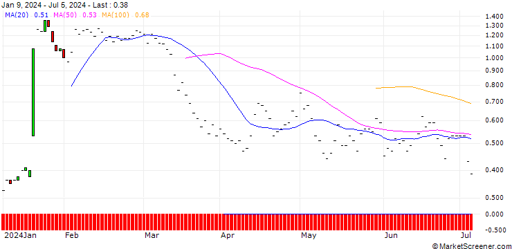 Chart JP MORGAN/PUT/ARCHER DANIELS MID/65/0.1/20.09.24