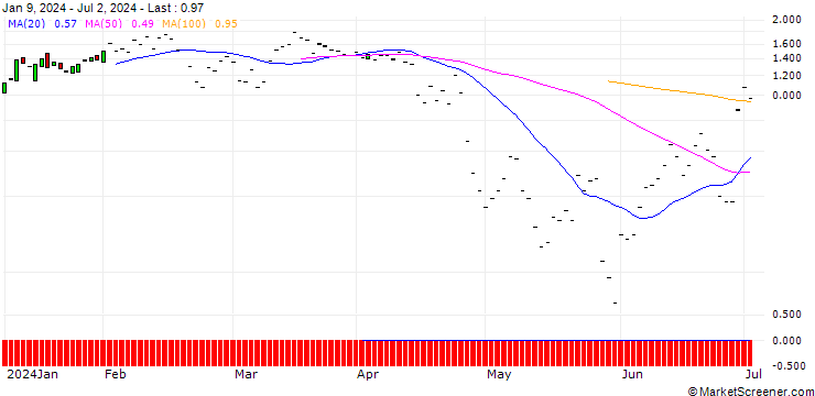 Chart JP MORGAN/CALL/CHECK POINT SOFTWARE TECH/155/0.1/19.07.24