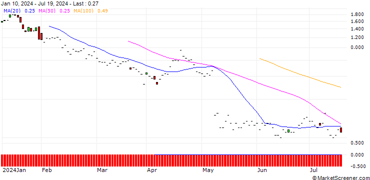 Chart JP MORGAN/PUT/TEVA PHARMACEUTICAL INDUSTRIES/11.5/1/17.01.25