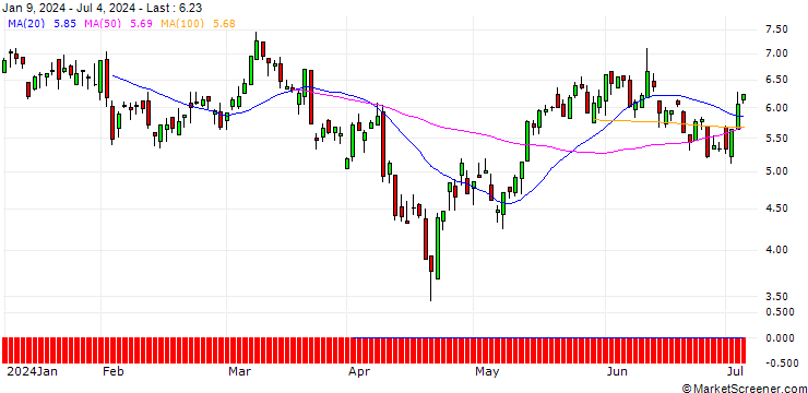Chart SG/CALL/GBP/USD/1.21/100/20.09.24
