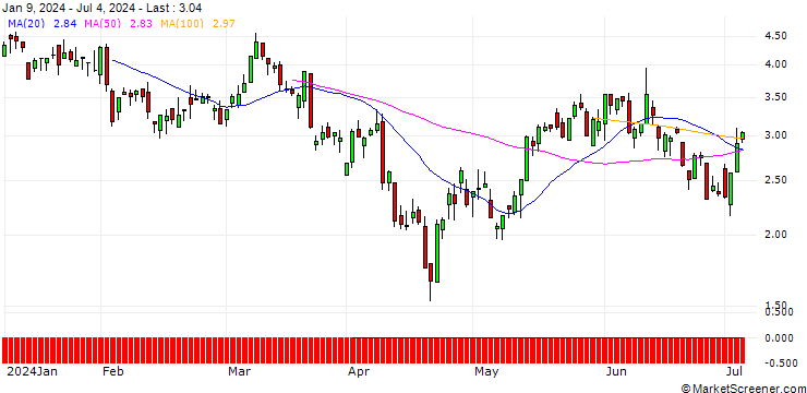 Chart SG/CALL/GBP/USD/1.25/100/20.09.24