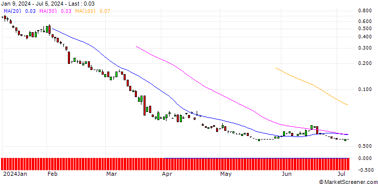 Chart SG/PUT/USD/CHF/0.78/100/20.09.24