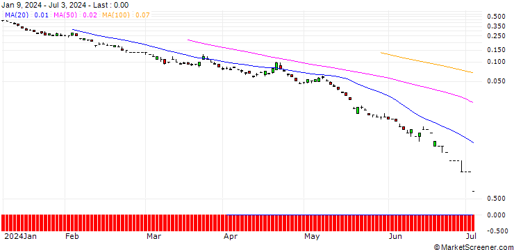 Chart SG/CALL/EUR/GBP/0.93/100/20.09.24