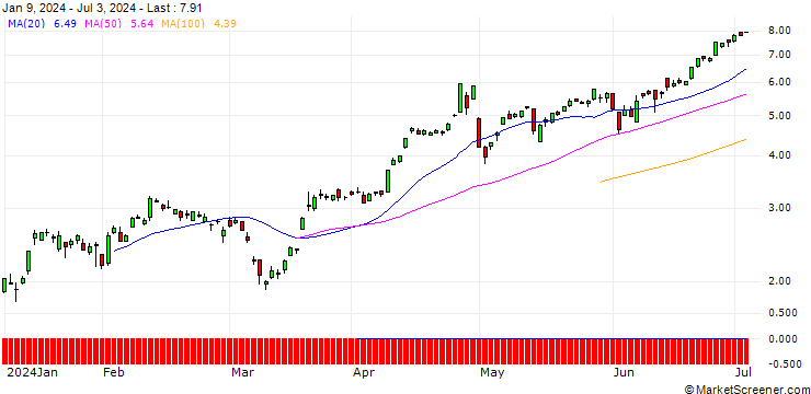 Chart SG/CALL/USD/JPY/145/100/20.12.24