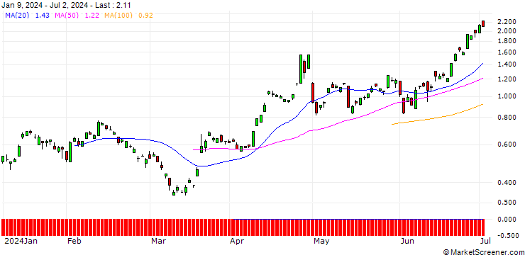 Chart SG/CALL/USD/JPY/160/100/20.12.24