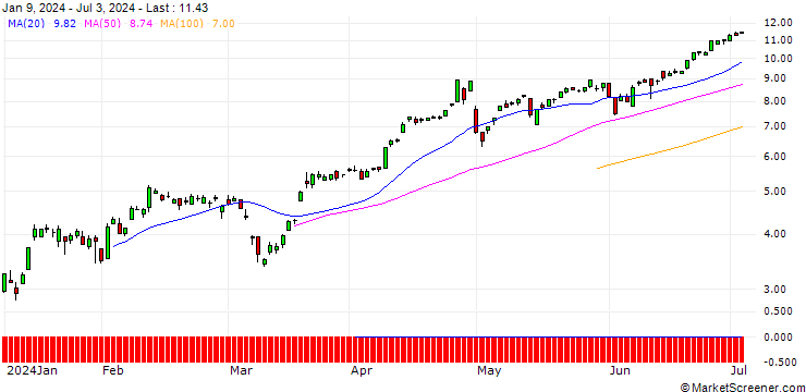 Chart SG/CALL/USD/JPY/140/100/20.09.24