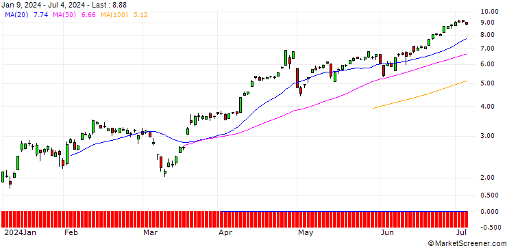 Chart SG/CALL/USD/JPY/144/100/20.09.24