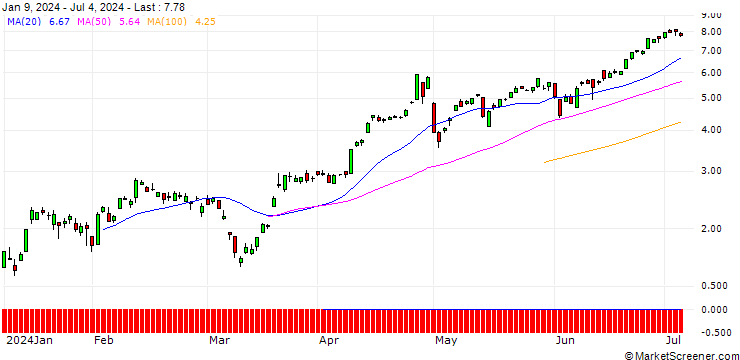 Chart SG/CALL/USD/JPY/146/100/20.09.24