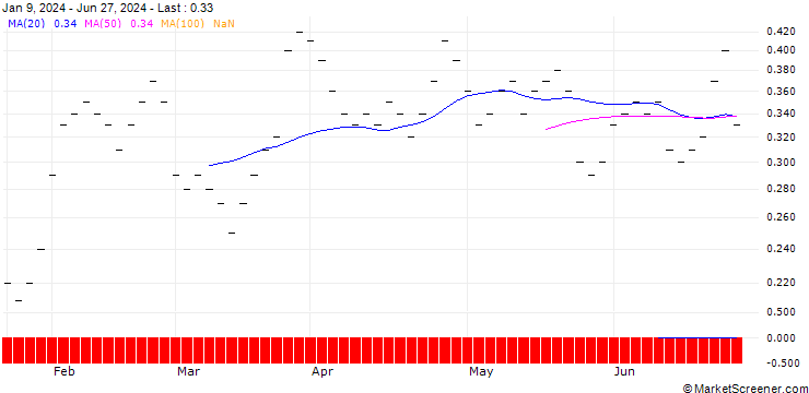 Chart JB/CALL/MERCK & CO./130/0.0333/21.03.25
