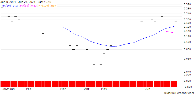 Chart UBS/CALL/SENSIRION HOLDING/75.004/0.025/20.09.24