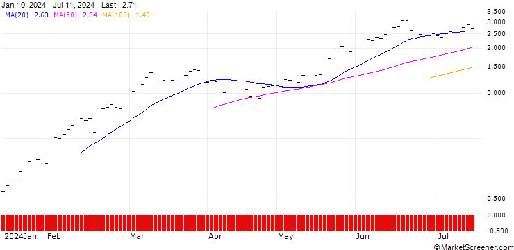 Chart JB/CALL/NVIDIA/750/0.005/21.03.25