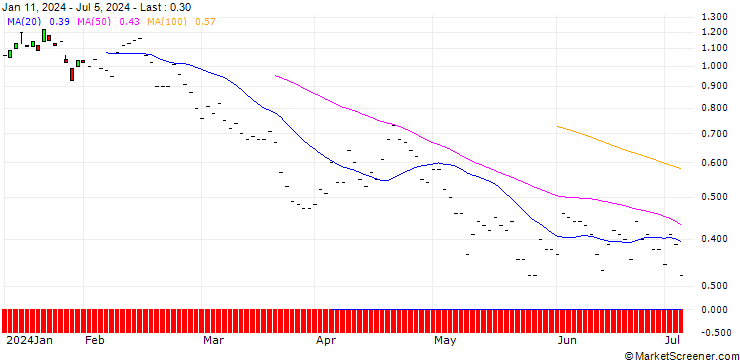 Chart JP MORGAN/PUT/HEIDELBERG MATERIALS/88/0.1/20.12.24
