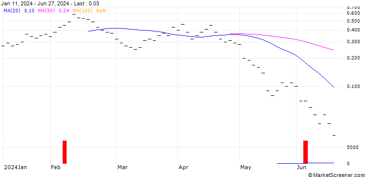 Chart UBS/CALL/DOCMORRIS/80.005/0.02/20.09.24
