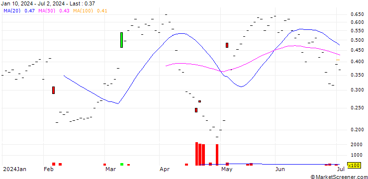 Chart BANK VONTOBEL/CALL/UBS/26/0.2/20.09.24