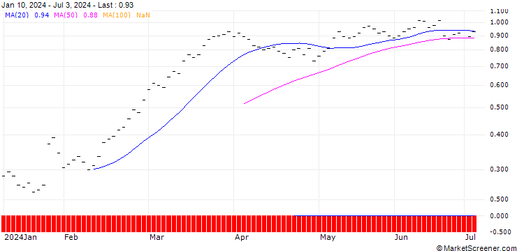 Chart BANK VONTOBEL/CALL/HOLCIM/64/0.05/20.06.25