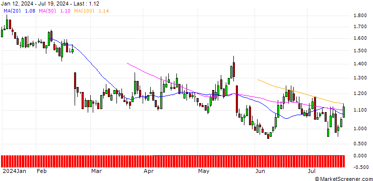Chart DZ BANK/PUT/GERRESHEIMER/85/0.1/19.12.25