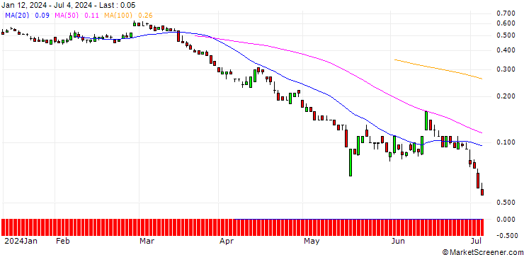 Chart SG/PUT/ERSTE GROUP BANK/40/0.1/20.09.24