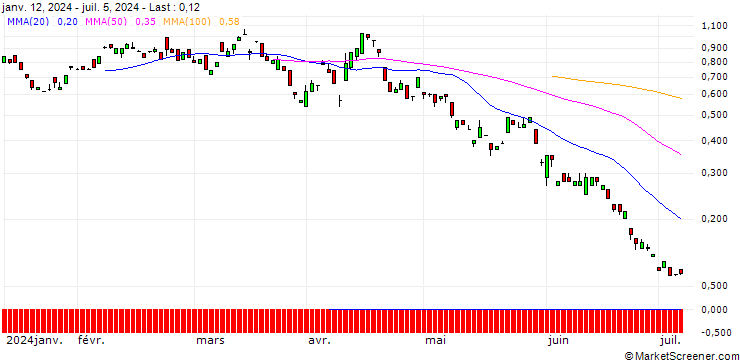 Chart BANK VONTOBEL/PUT/DEUTSCHE TELEKOM/21.25/1/20.09.24