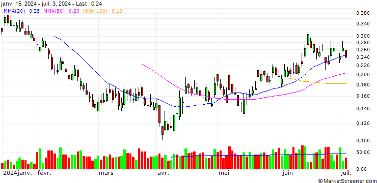 Chart BANK VONTOBEL/PUT/BMW/88/0.05/20.12.24