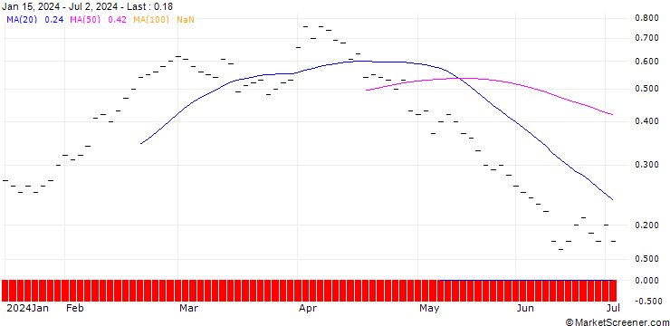 Chart JB/CALL/BMW/100/0.04/20.06.25