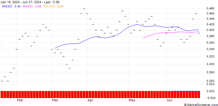 Chart JB/CALL/MERCK & CO./130/0.0333/20.06.25
