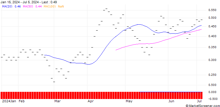 Chart JB/PUT/JOHNSON & JOHNSON/160/0.0333/20.12.24