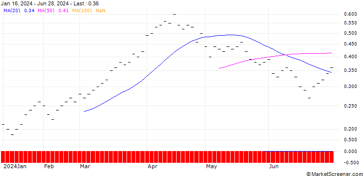 Chart JB/CALL/EXXON MOBIL/115/0.0333/20.06.25