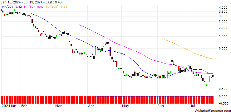 Chart BANK VONTOBEL/PUT/RHEINMETALL/320/0.1/20.12.24