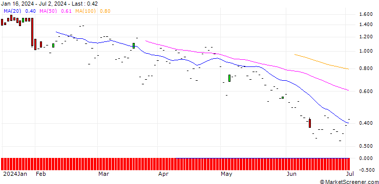 Chart DZ BANK/CALL/RAIFFEISENBANK BANK INT./24/1/20.06.25