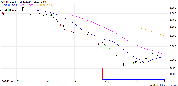 Chart SG/PUT/COMMERZBANK/10/1/19.09.25