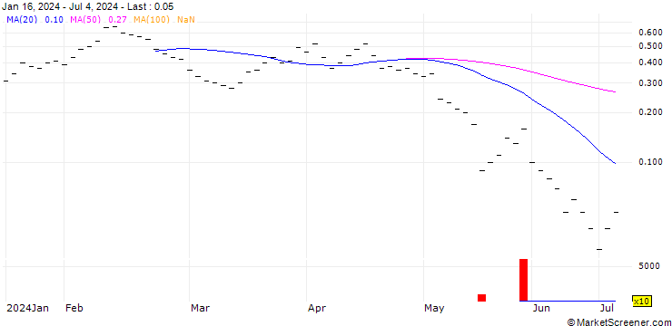 Chart UBS/CALL/DOCMORRIS/75.005/0.02/20.09.24
