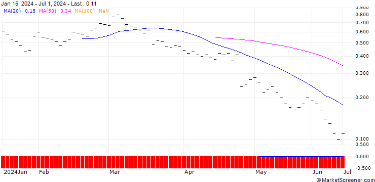 Chart JB/PUT/ALPHABET A/150/0.04/20.12.24