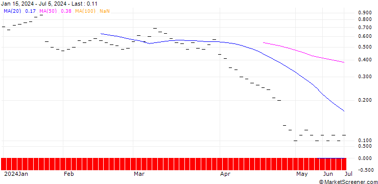 Chart JB/CALL/INTEL/50/0.1/20.06.25