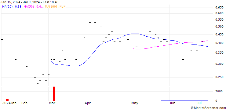 Chart JB/CALL/BARRICK GOLD CO./18/0.2/20.06.25