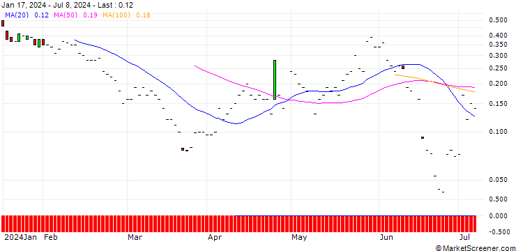 Chart JP MORGAN/PUT/O`REILLY AUTO/960/0.01/16.08.24