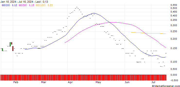 Chart JP MORGAN/CALL/DEVON ENERGY/55/0.1/20.12.24
