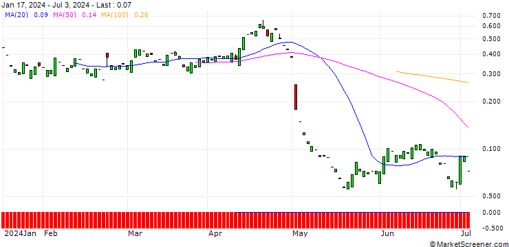 Chart PUT/MERCADOLIBRE/1200/0.01/20.09.24