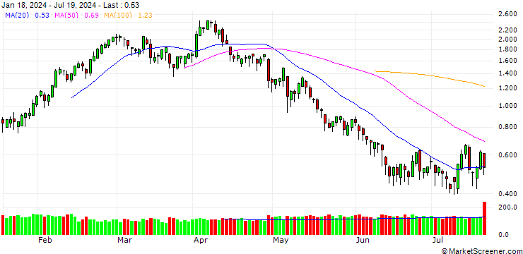 Chart BANK VONTOBEL/CALL/BMW/92/0.1/20.12.24