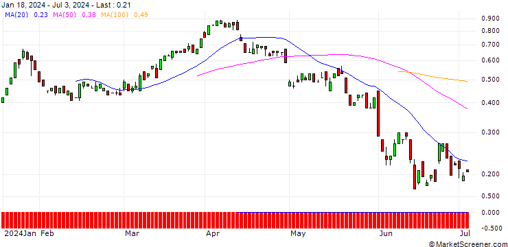 Chart BANK VONTOBEL/CALL/HALLIBURTON/33/0.1/20.09.24