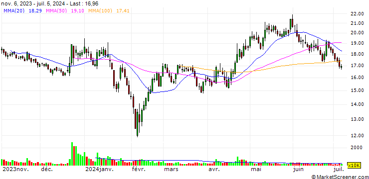 Chart Runben Biotechnology Co., Ltd.