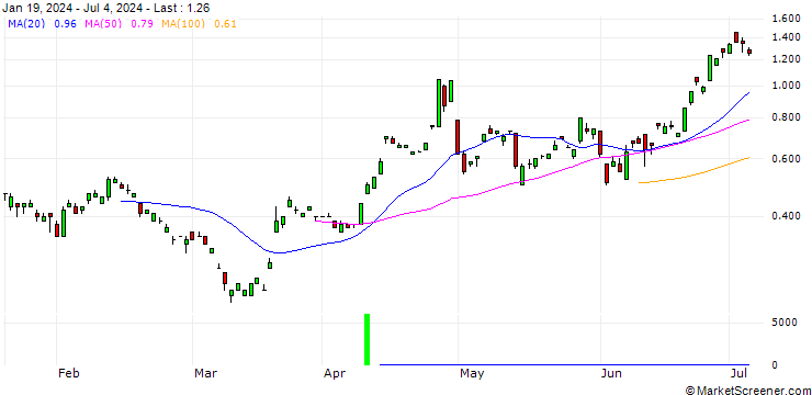 Chart SG/CALL/USD/JPY/164/100/20.12.24