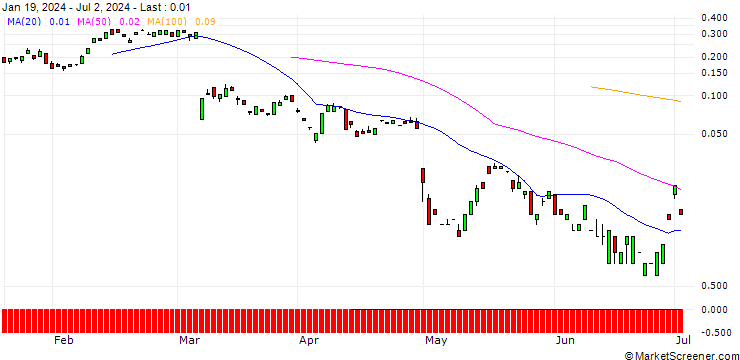 Chart BANK VONTOBEL/CALL/HUGO BOSS/75/0.1/20.12.24