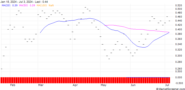 Chart JB/PUT/BAYER/30/0.1/20.12.24