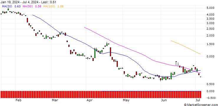 Chart BANK VONTOBEL/PUT/RHEINMETALL/340/0.1/20.12.24