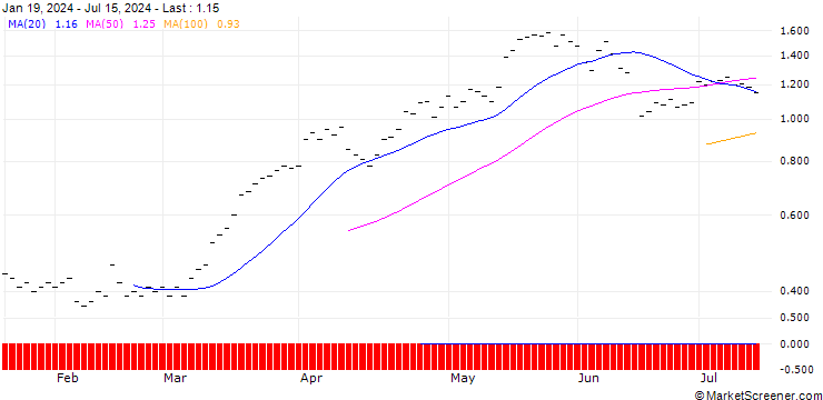 Chart JB/CALL/COMMERZBANK/12/0.3333/20.06.25