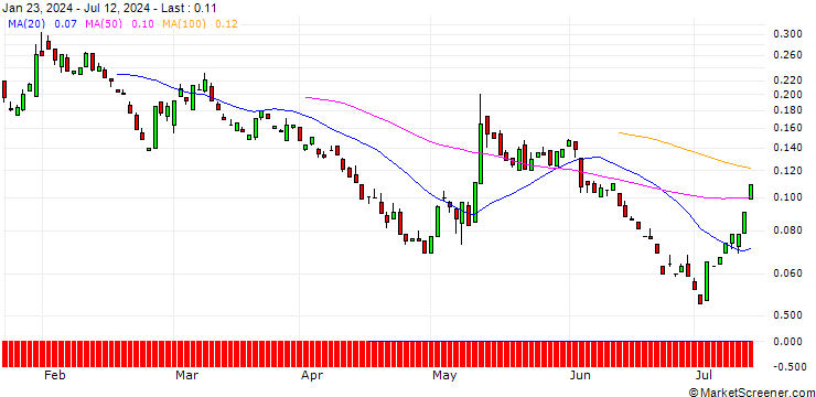 Chart CALL/PLUG POWER/2/0.1/20.09.24