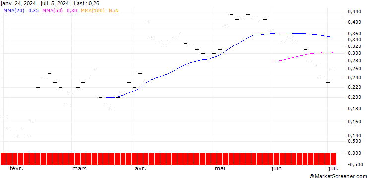 Chart UBS/CALL/BASILEA PHARMA/34.0025/0.04/20.09.24