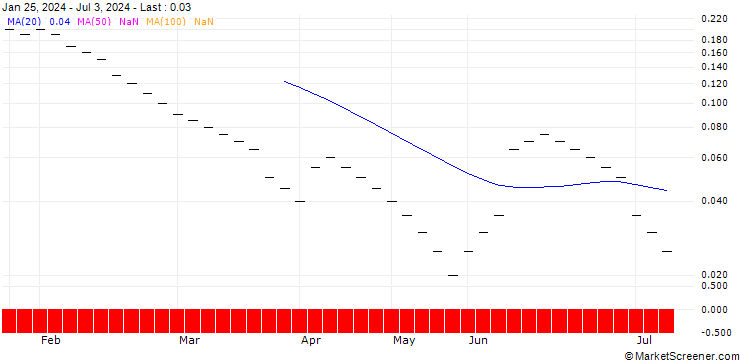Chart ZKB/PUT/EUR/CHF/0.92/1/27.09.24