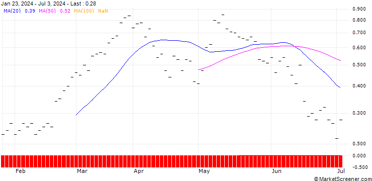 Chart ZKB/CALL/DAX/20200/0.002/06.01.25
