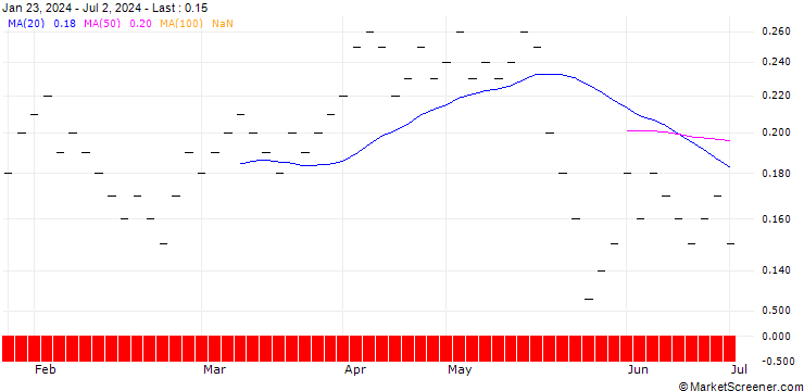 Chart JB/CALL/VALIANT/107.5/0.05/20.12.24